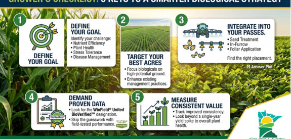 Five-step biological crop strategy infographic with icons, text, and cornfield in the background.